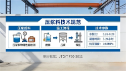 西昌镇本地工厂讲解：说一遍公路压浆料和铁路压浆料的区别
